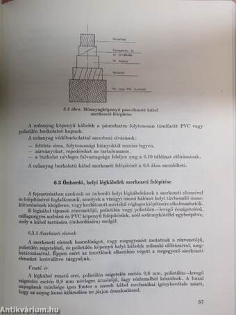 Vízügyi vezetékes távközlő hálózat műszaki előírásai