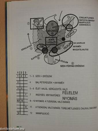 Gyógyítás kozmikus szimbólumokkal