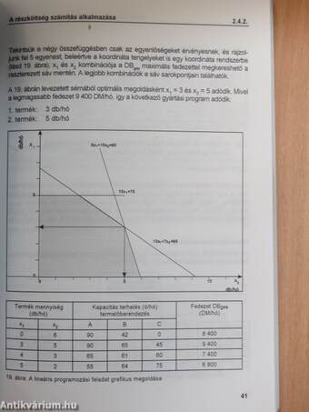 Operatív controlling II.