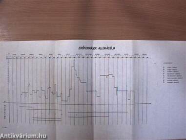 Alkalmazott programozás