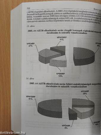 Magyarország politikai évkönyve 2006