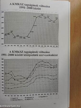 Húszéves a Kárpátaljai Magyar Kulturális Szövetség