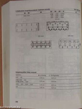 Személygépkocsik beállítási és javítási adatai 1985-1990