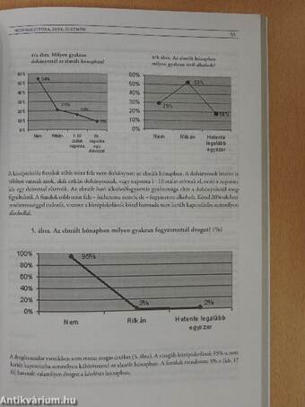 Ifjúság, káros szenvedélyek és egészség a modern társadalomban