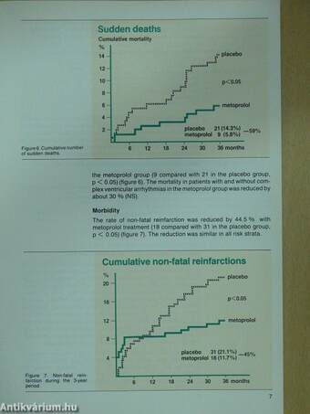 Cardiovascular Information 3/85