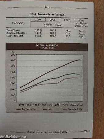 Magyar statisztikai zsebkönyv 2002