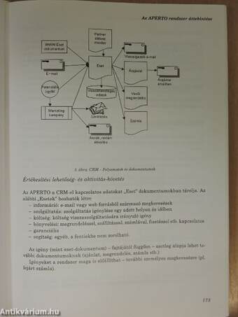 ERP rendszerek Magyarországon a 21. században