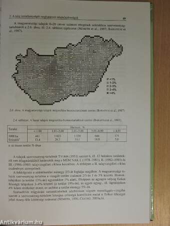 A magyar mezőgazdaság elemforgalma 1901 és 2003 között