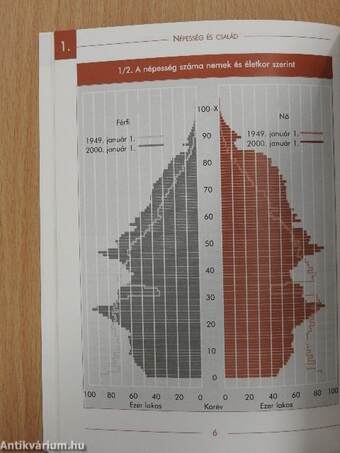 Nők és férfiak Magyarországon, 2001