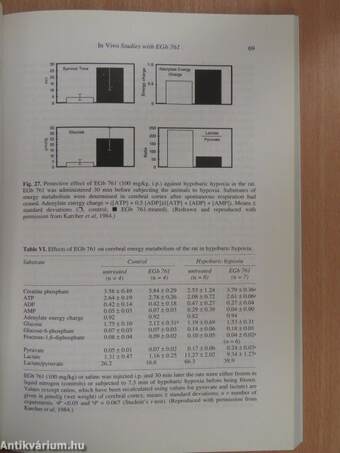 Ginkgo biloba Extract (EGb 761): Pharmacological Activities and Clinical Applications