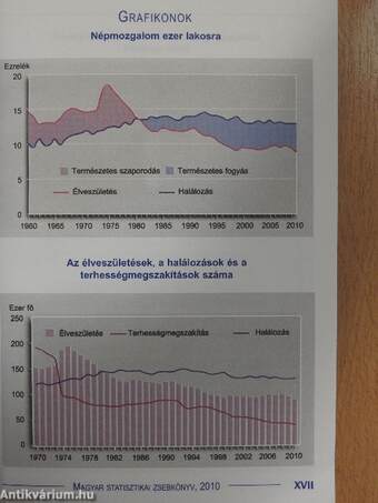 Magyar statisztikai zsebkönyv 2010