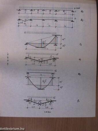 Vasbeton szerkezetek II.