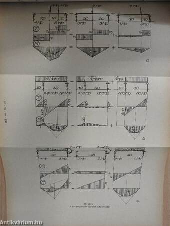 Szilárdságtan I-III.