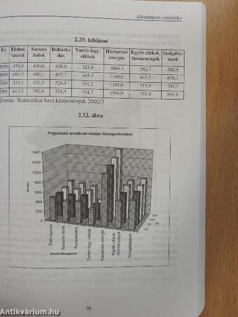 Alkalmazott statisztika