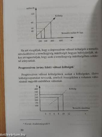 Az önköltségszámítás rendje 1997.