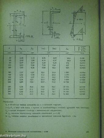 Táblázatok acélszerkezetek méretezéséhez