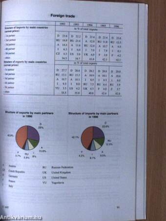 Agenda 2000 6/97 Supplement