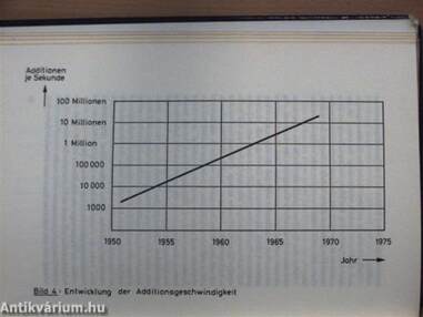 1980 ist morgen