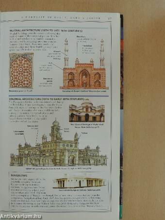 Delhi Agra & Jaipur