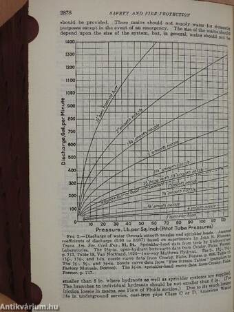 Chemical Engineers' Handbook