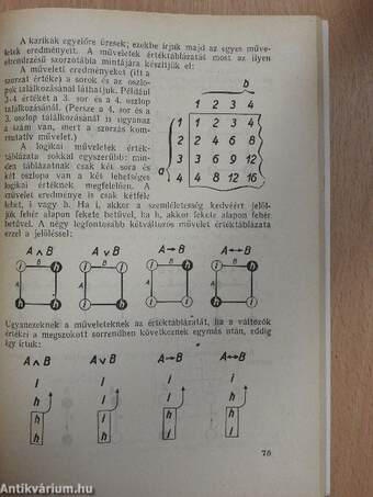 Matematikai logika kezdőknek I.