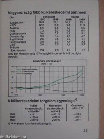 Magyarország 1990