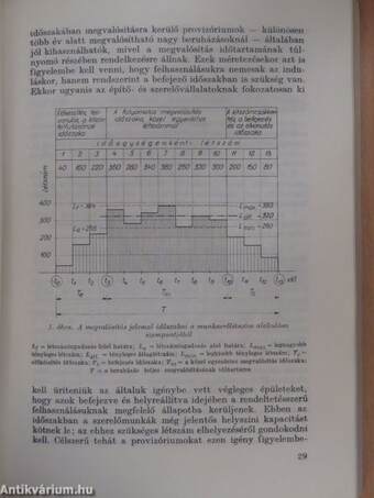 Beruházások generálorganizációja