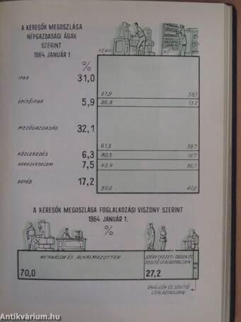 Magyar statisztikai zsebkönyv 1965.