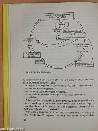 Ésszerű környezetgazdálkodás a mezőgazdaságban