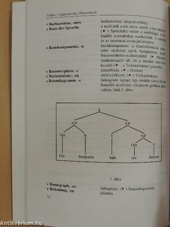 Linguistisches Wörterbuch Deutsch-Ungarisch