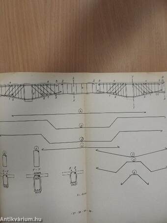 Előírások és táblázatok vasbeton szerkezetek tervezéséhez