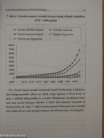 A beruházási fordulat