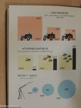 Magyar statisztikai zsebkönyv 1964.