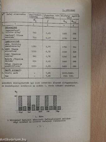 A fahelyettesítő anyagok felhasználásánál jelentkező igénybevételek