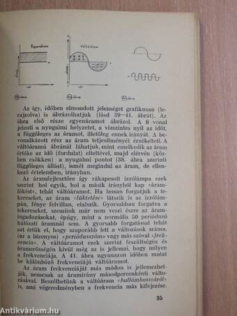 Rádiótechnika a gyakorlatban