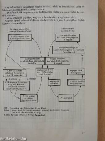 Controlling: a sikeres vezetés eszköze