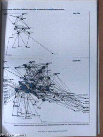 European Social Watch Report - Migrants in Europe as Development Actors