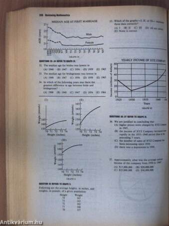 How to Prepare for SAT I.