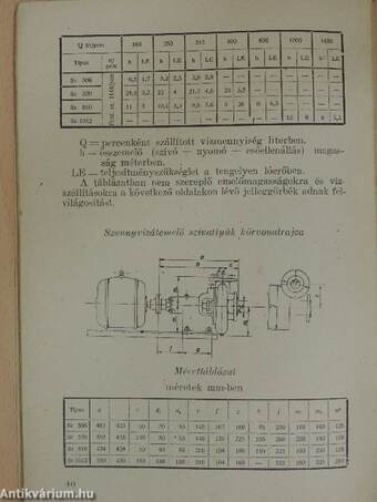 Épületszerelőipari típusjegyzékek I.