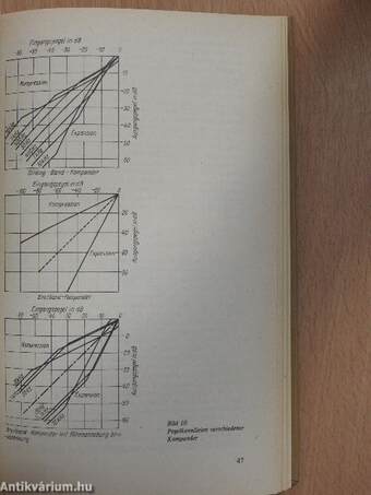 Elektronisches Jahrbuch für den Funkamateur 1986