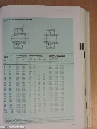 SKF Főkatalógus