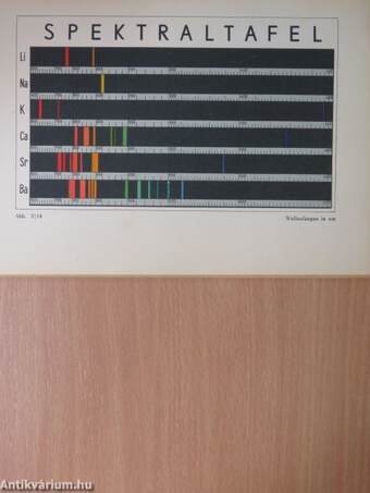 Analytische Chemie und anorganisch-chemisches Praktikum 3.