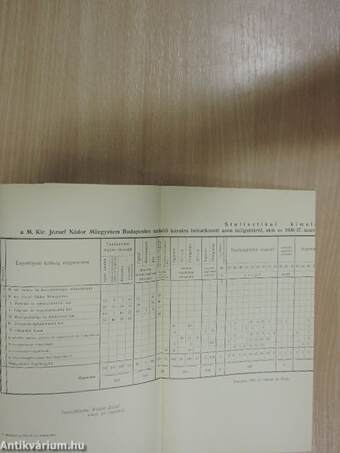 A Budapesti M. Kir. József Nádor Műszaki és Gazdaságtudományi Egyetem 1937/38. tanévének megnyitásakor, valamint az 1936/37. tanév ünnepélyein tartott Beszédek és az 1936/37. tanévi évkönyv