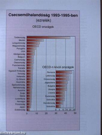 Tájékoztató Magyarország és az EU tagországok gazdasági adatairól 1990-1995.