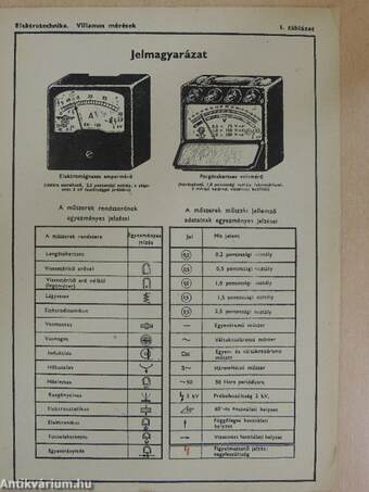 Elektrotechnika ábrákban II.