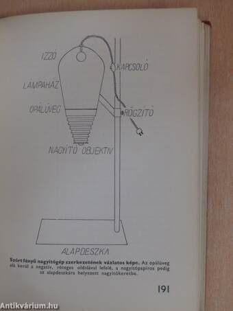 A fényképezés technikája