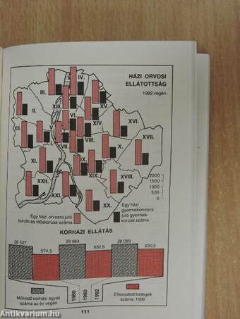 Budapest statisztikai zsebkönyve 1992