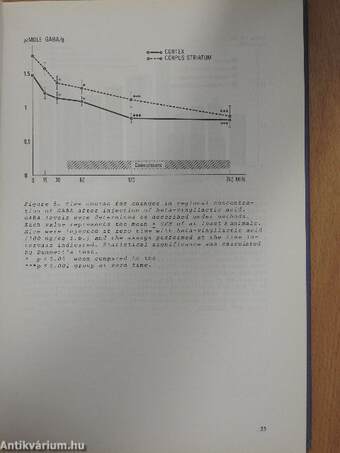 Anticonvulsants in affective disorders