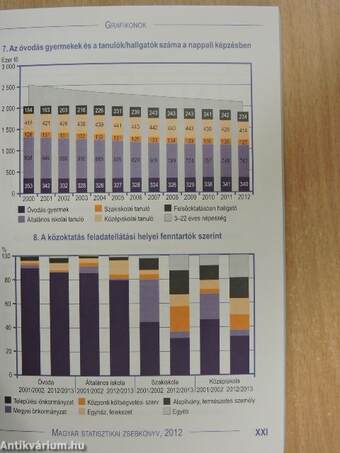 Magyar statisztikai zsebkönyv 2012