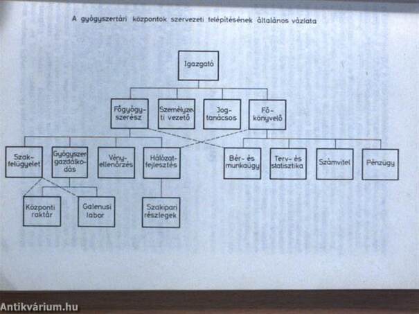 Gyógyszertári üzemvitel